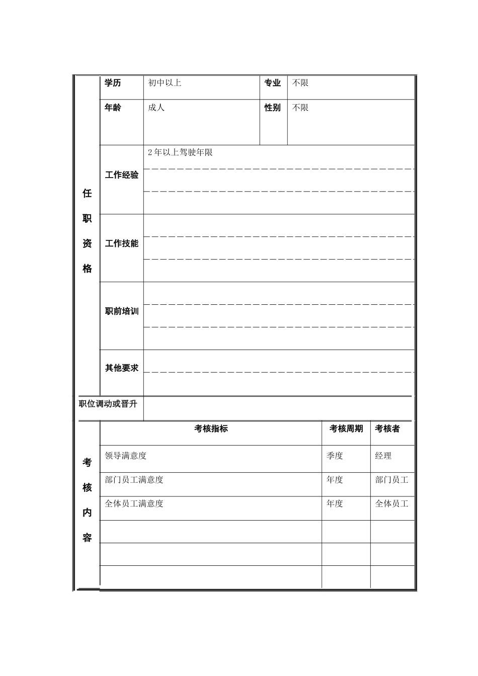 小车司机职务说明书_第3页