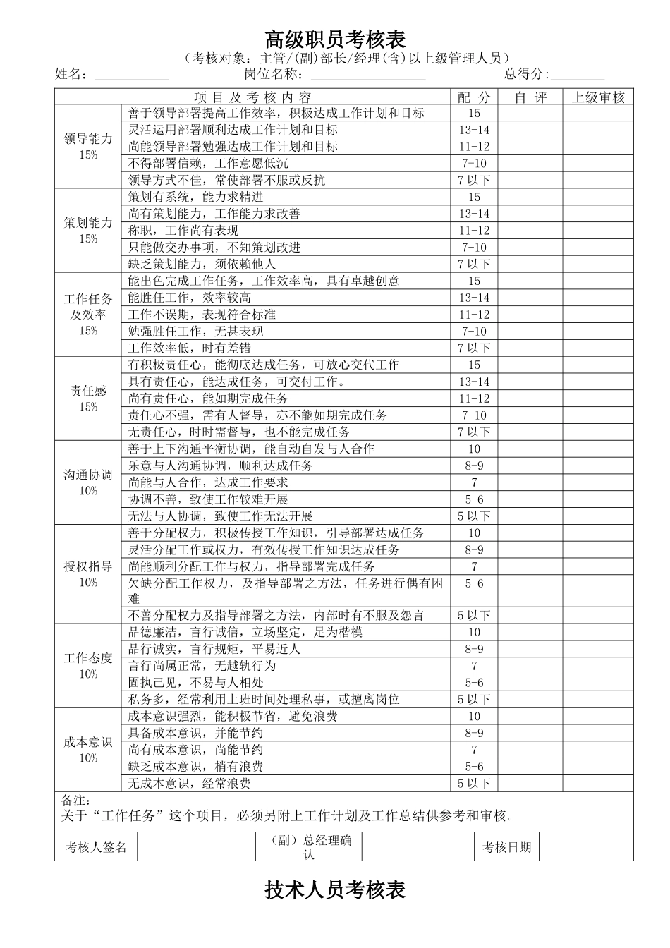员工绩效考核制度表_第2页
