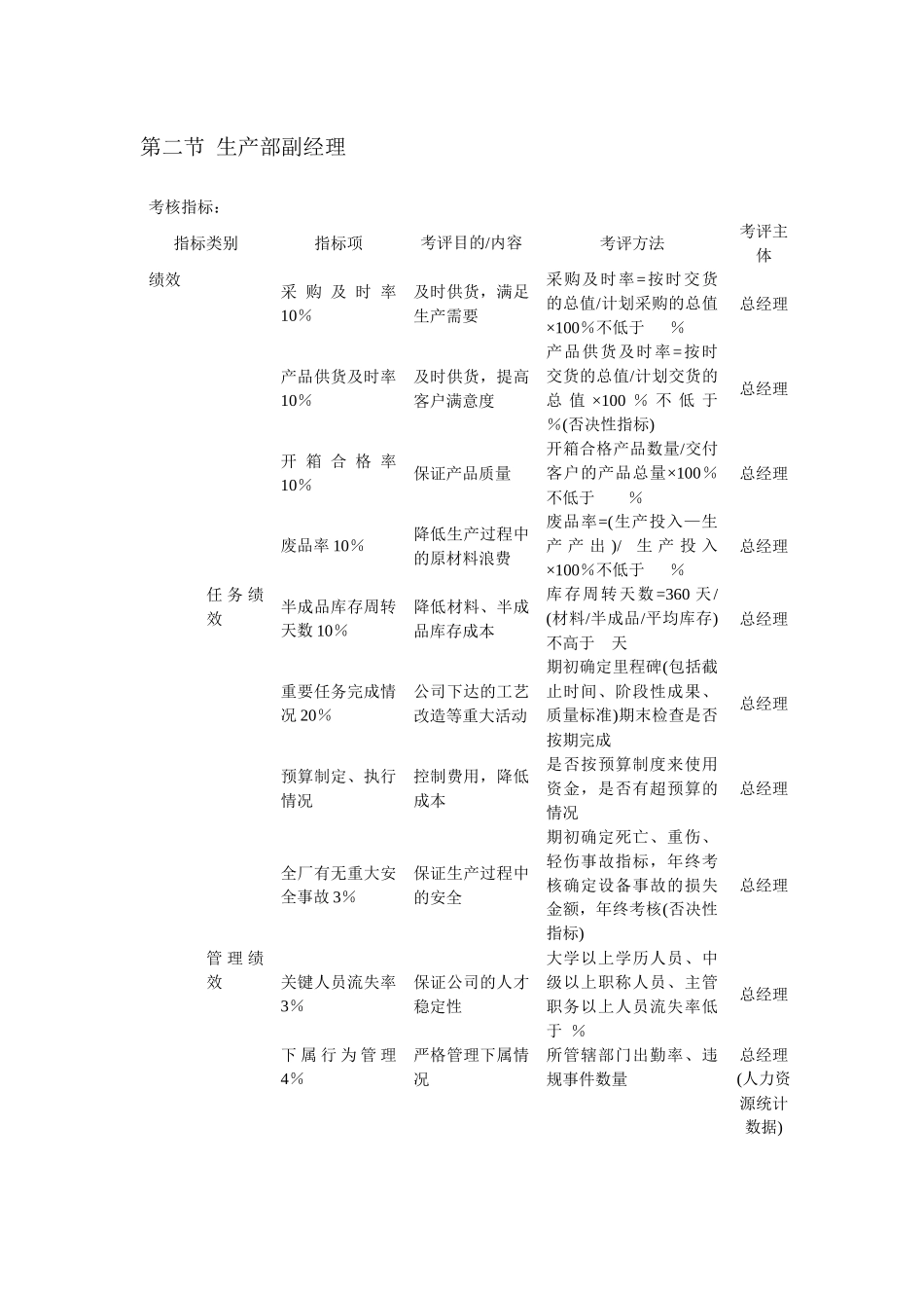 人力资源-BDZHKPI考核指标体系_第2页