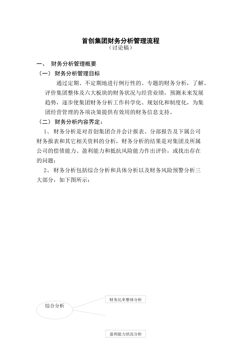 某集团财务分析管理流程讲解_第1页