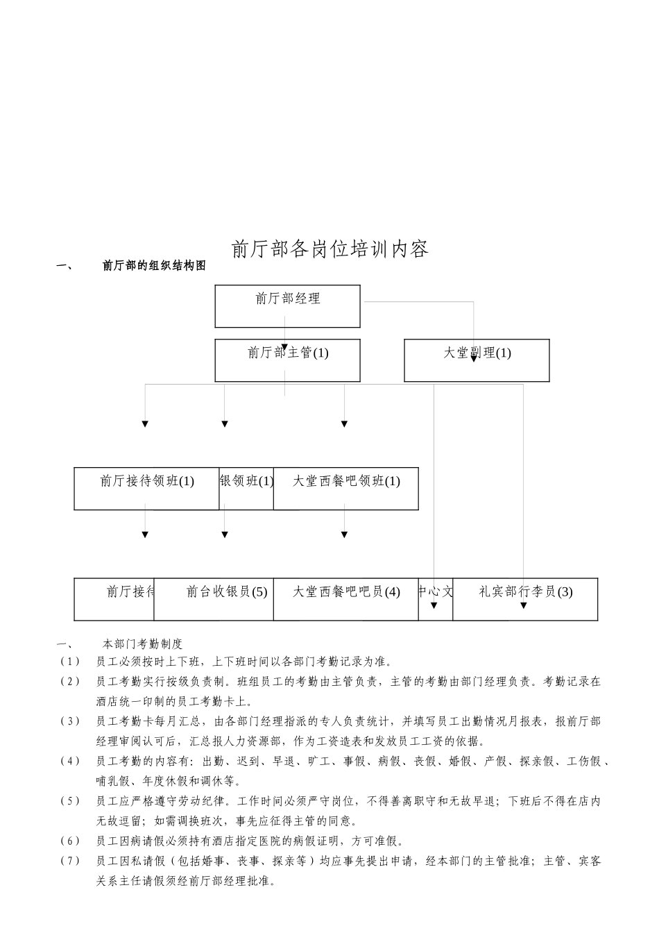 前厅部各岗位培训内容_第1页
