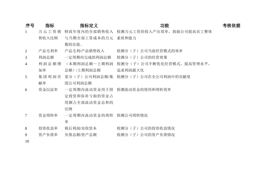 人力资源-KPI指标库(详实全面实用)_第2页