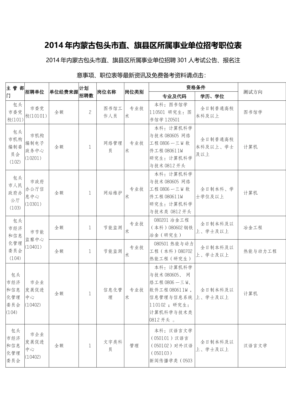 事业单位招考职位表_第1页