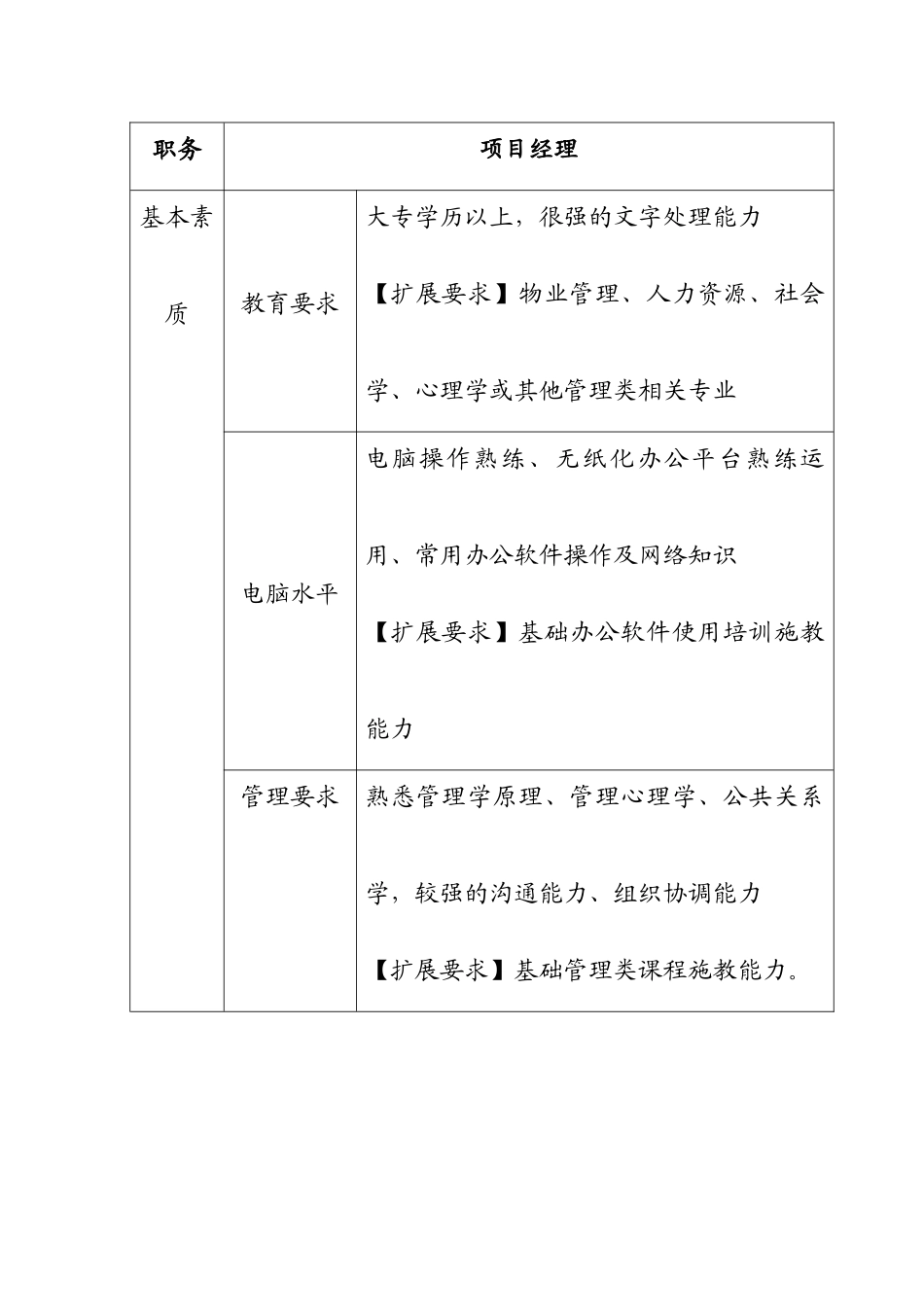 人力资源-7.5.1-J04-06顾问人员能力清单_第2页
