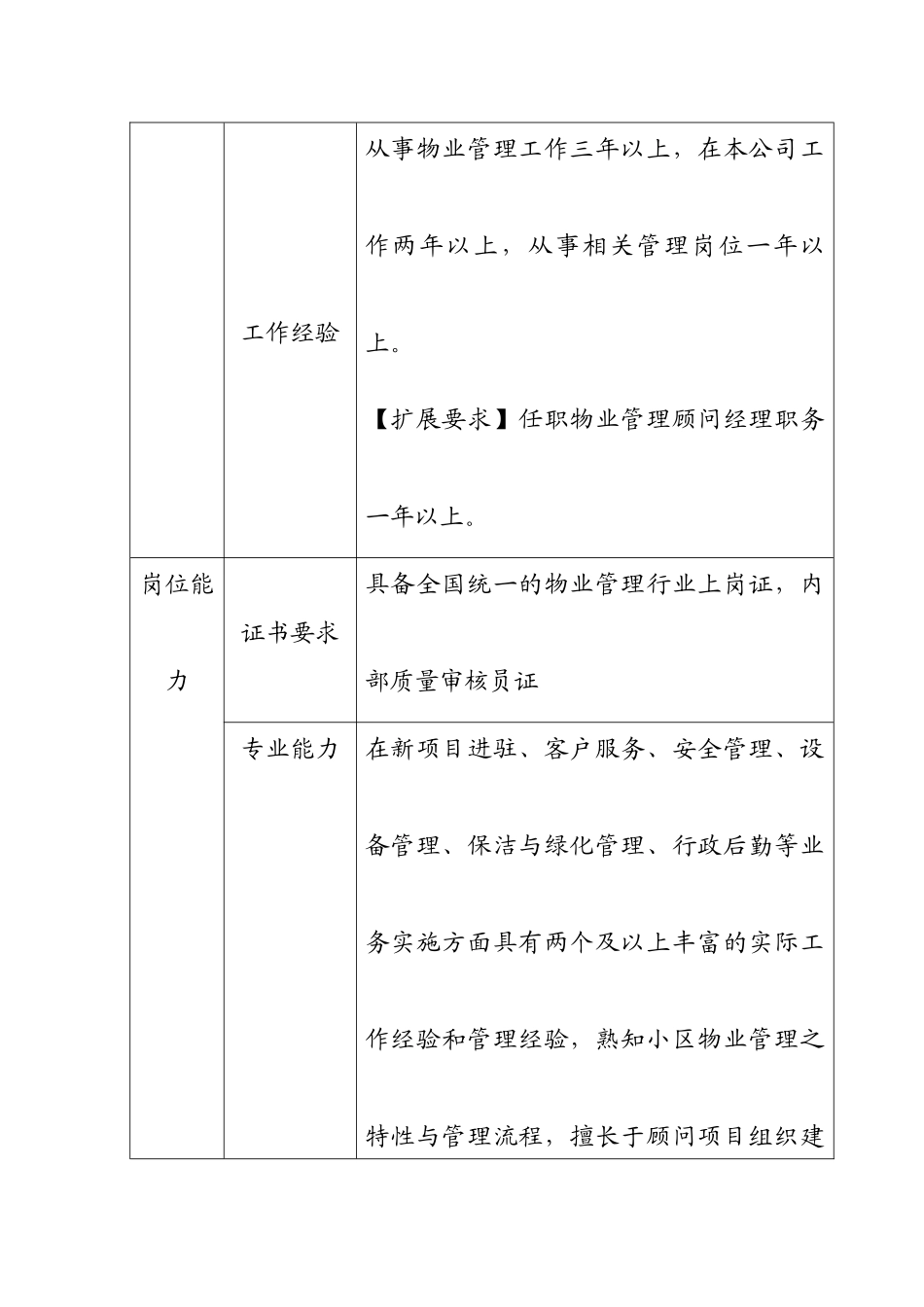 人力资源-7.5.1-J04-06顾问人员能力清单_第3页