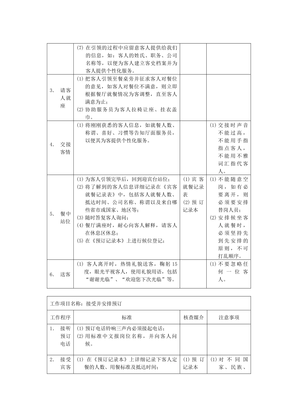 员工岗位说明书及工作程序与标准_第3页