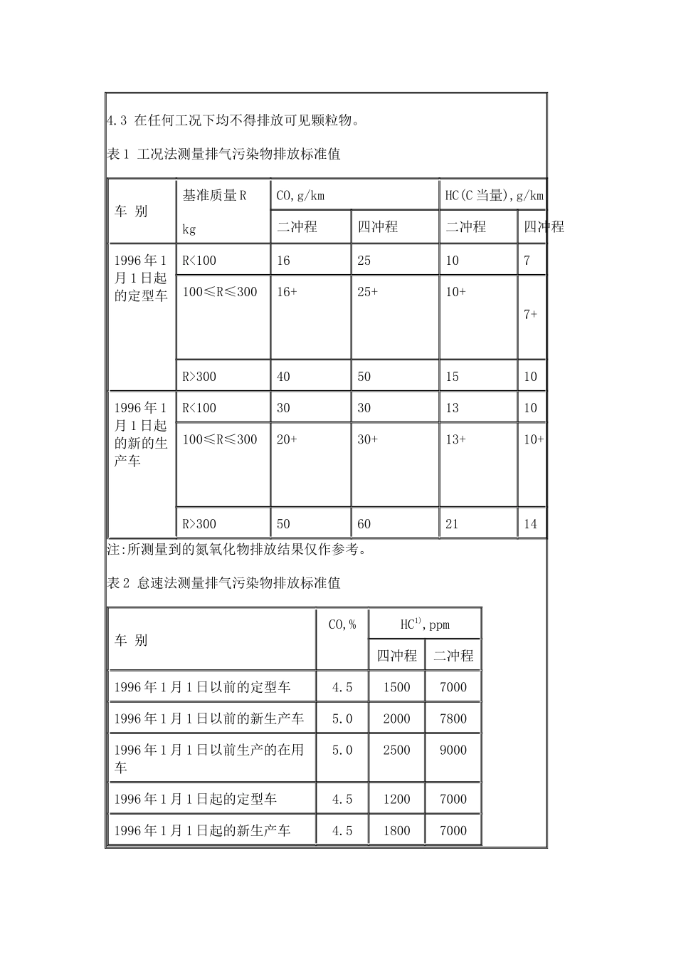 人力资源-10 摩托车排气污染物排放标准_第3页