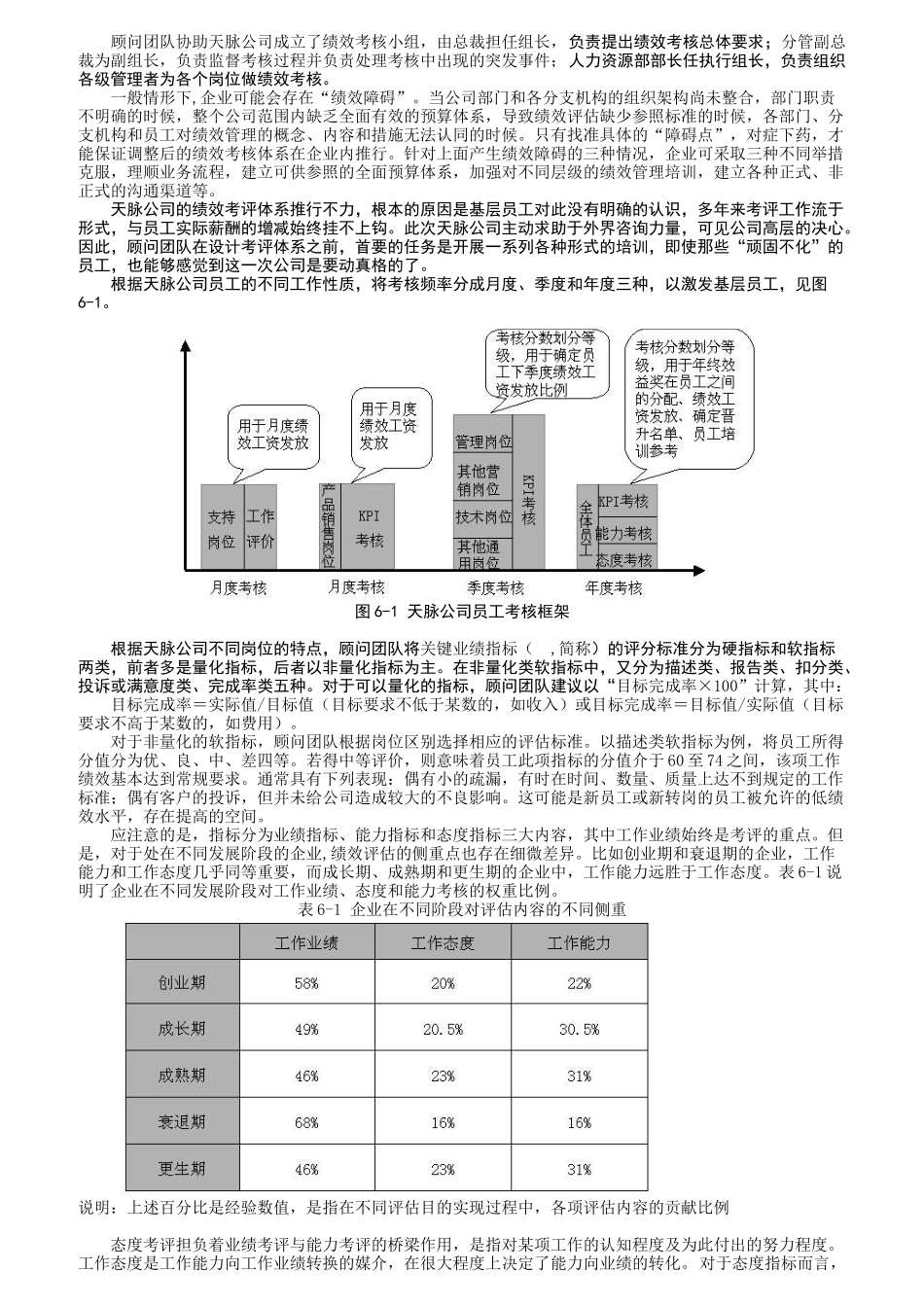人力资源绩效考核与薪酬激励_第3页