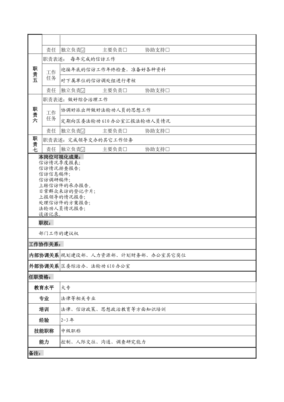 信访协调员岗位说明书_第2页