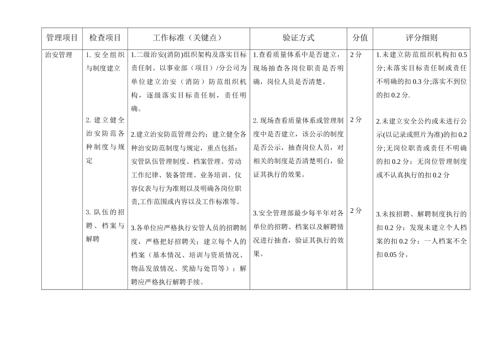 人力资源-(安管)绩效检查验收标准及评分细则(现场验证)_第1页