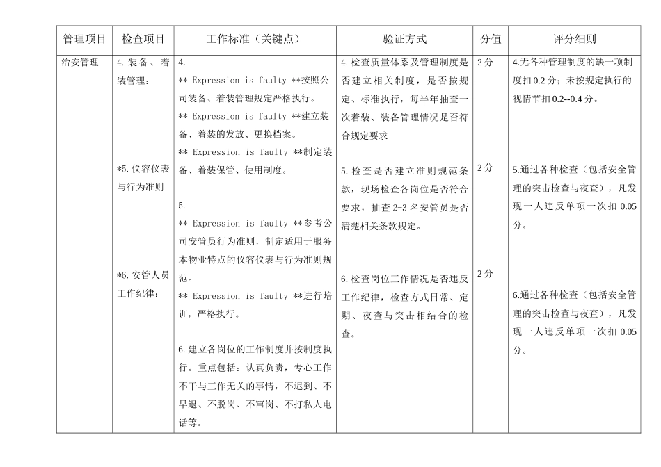 人力资源-(安管)绩效检查验收标准及评分细则(现场验证)_第2页