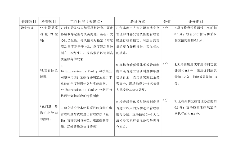 人力资源-(安管)绩效检查验收标准及评分细则(现场验证)_第3页