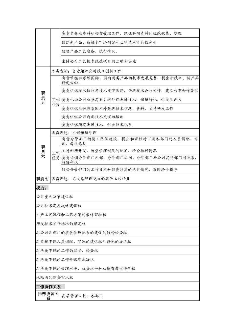 乾坤木业公司总工程师岗位说明书_第2页