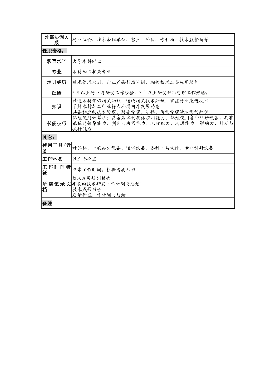 乾坤木业公司总工程师岗位说明书_第3页