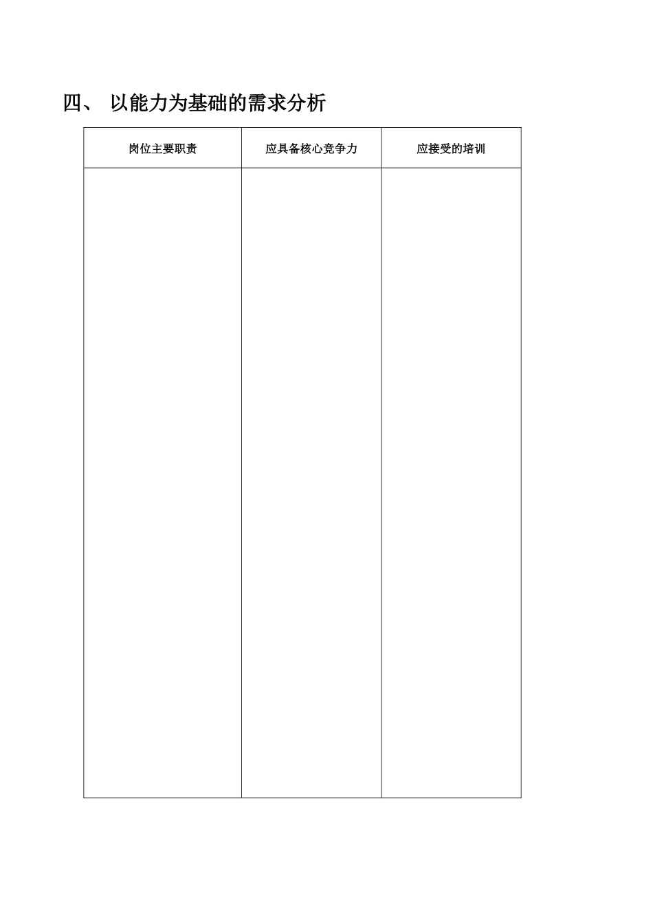 内训需求分析的方式_第2页