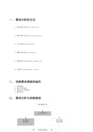 内训需求分析的方式