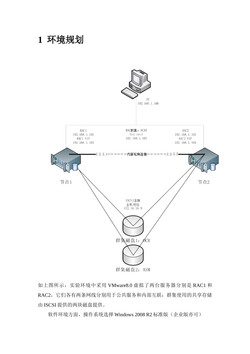 人力资源-11GR2RACASM实验室环境安装指南V10_第2页