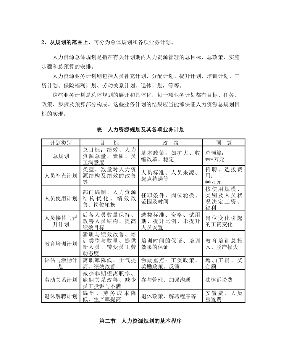 人力资源规划大纲(16)_第3页