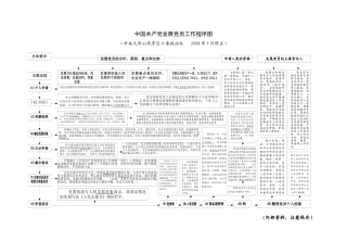 中国共产党发展党员工作程序图