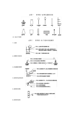 常考的12种仪器的识别