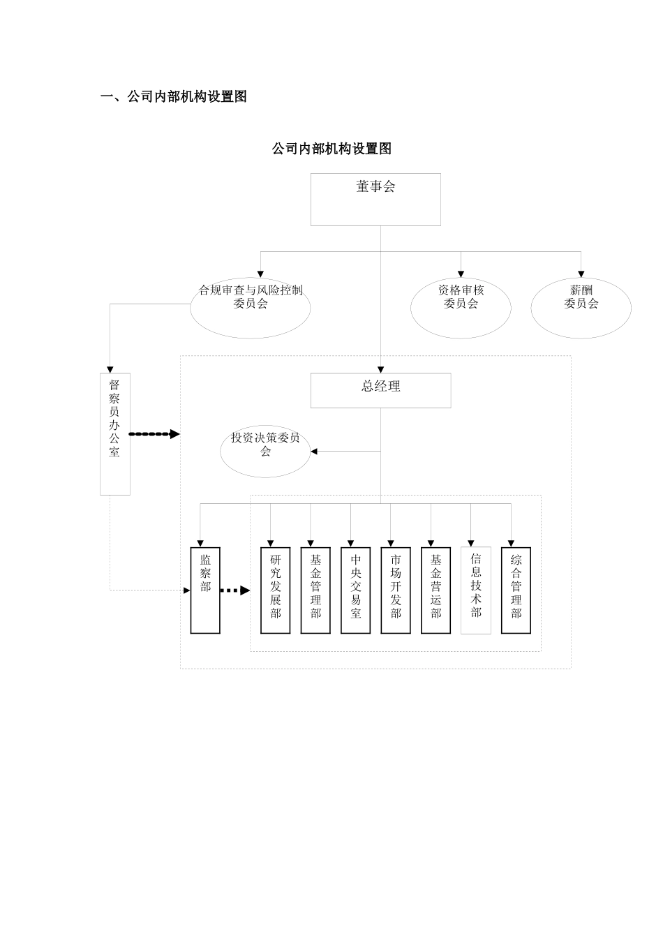 内部机构设置及职能_第2页