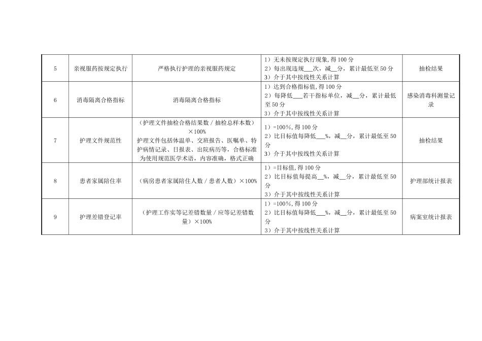 医院病区科室护士长绩效考核指标_第2页