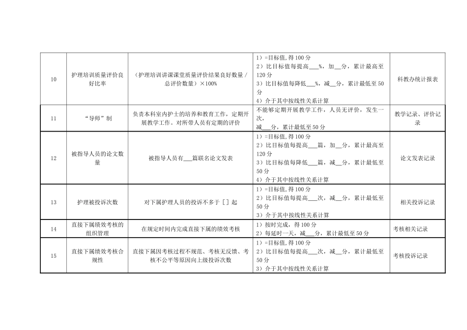 医院病区科室护士长绩效考核指标_第3页
