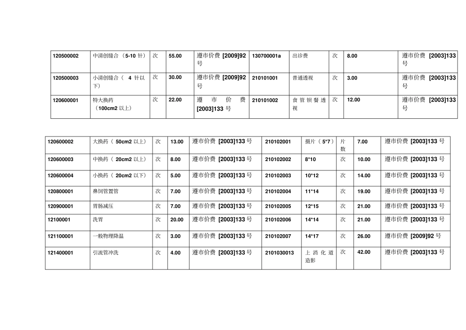 医疗收费标准及依据_第3页