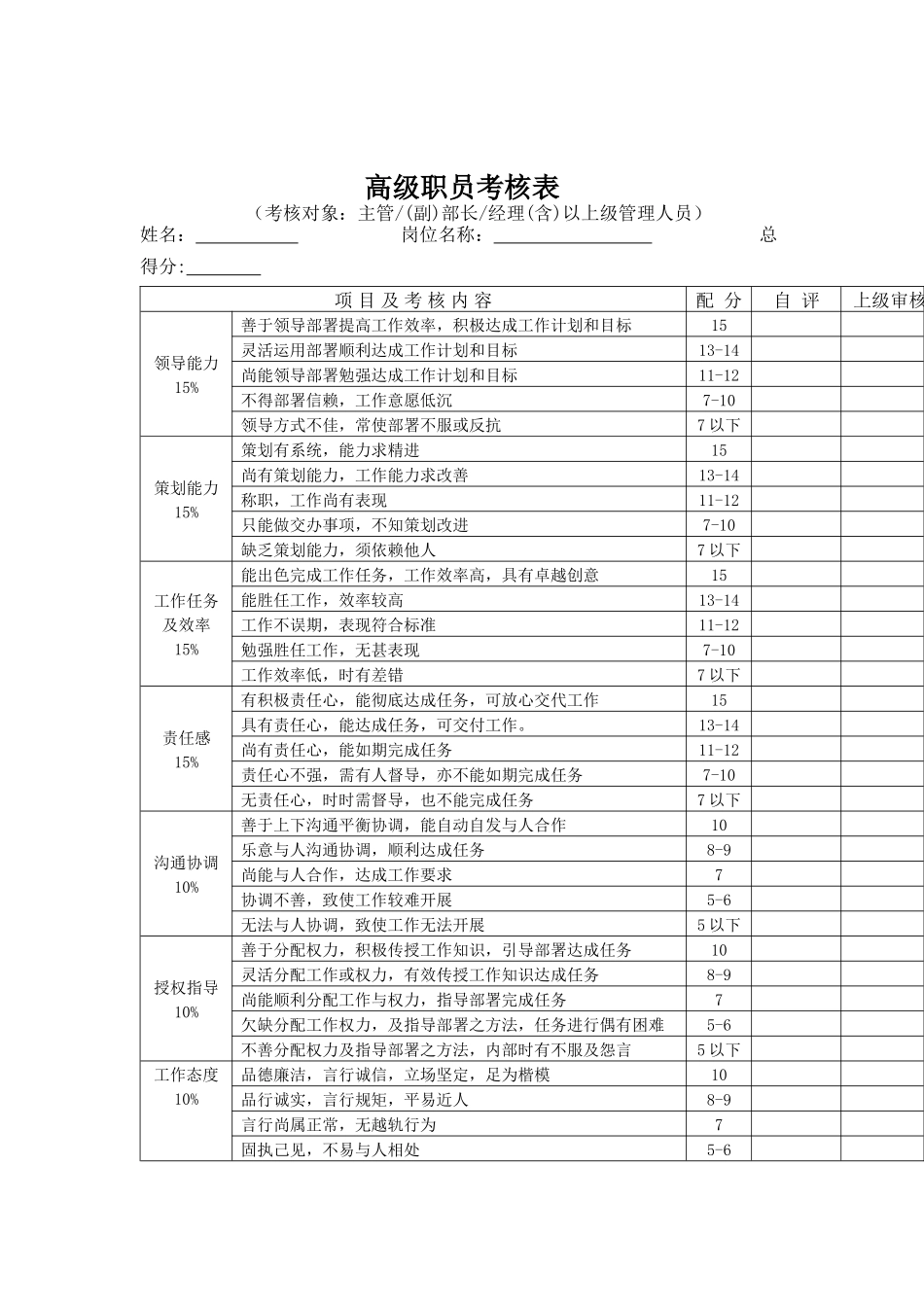 員工績效考核表格_第1页