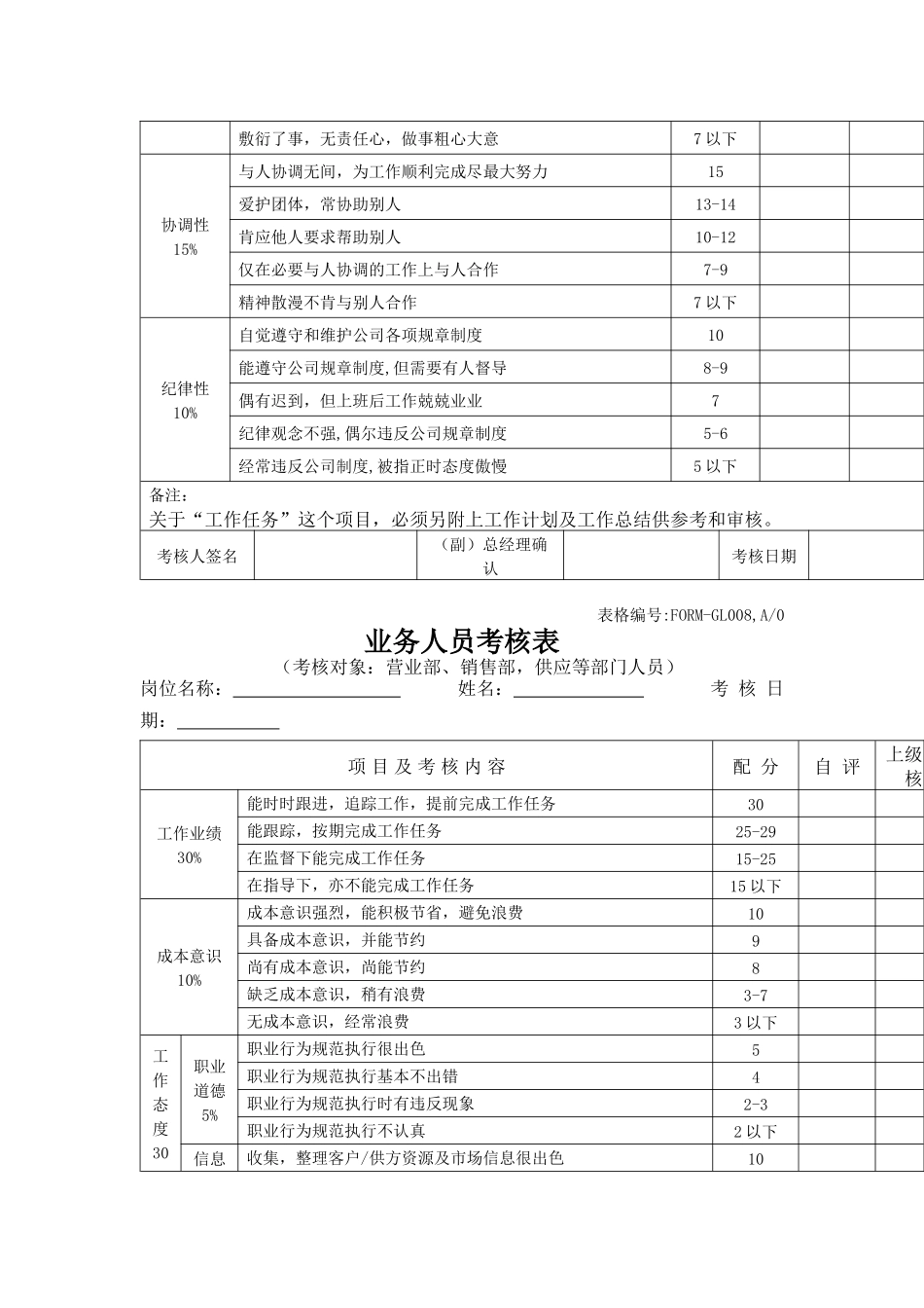 員工績效考核表格_第3页