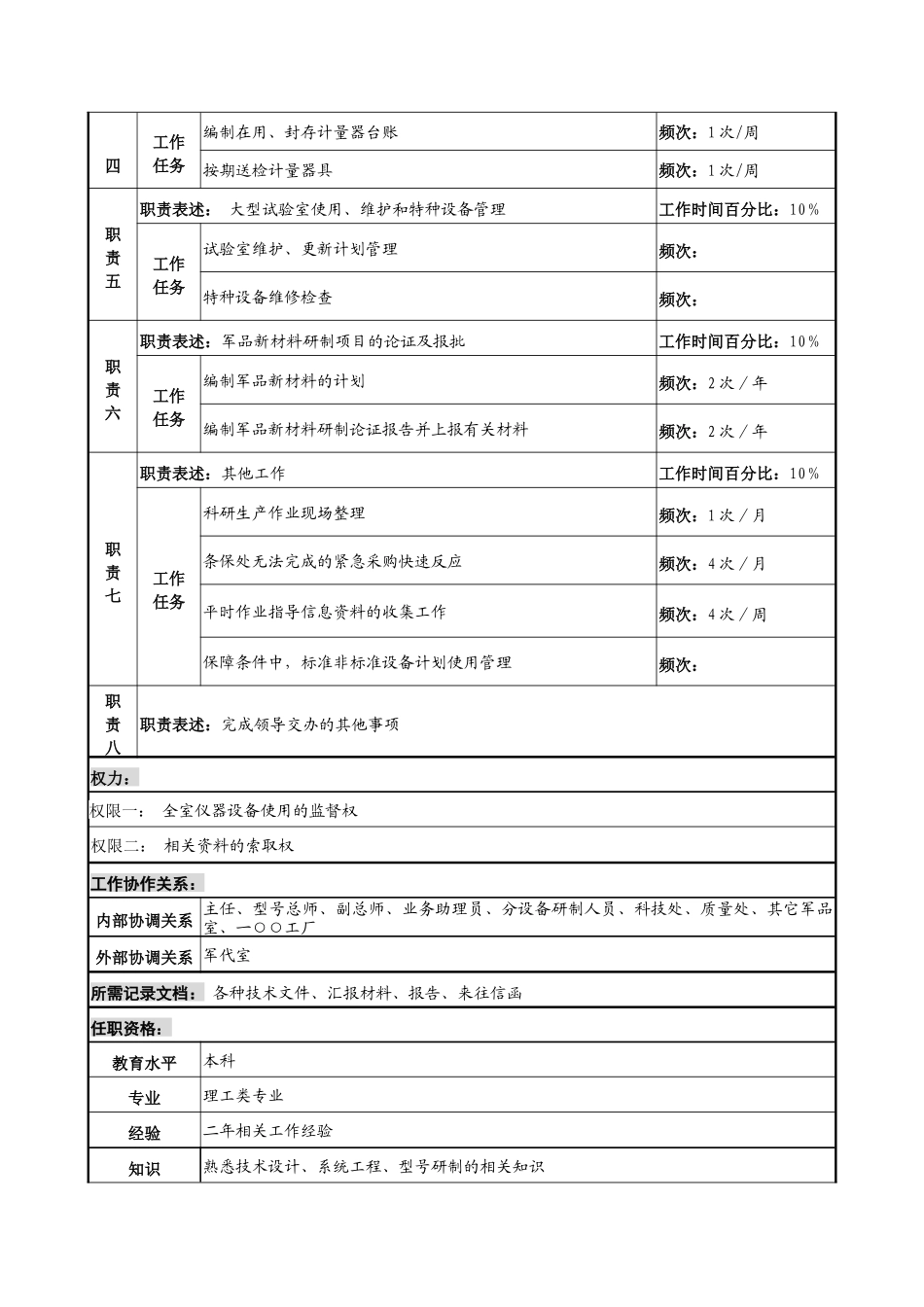 中船重工研究所器材助理员岗位说明书_第2页