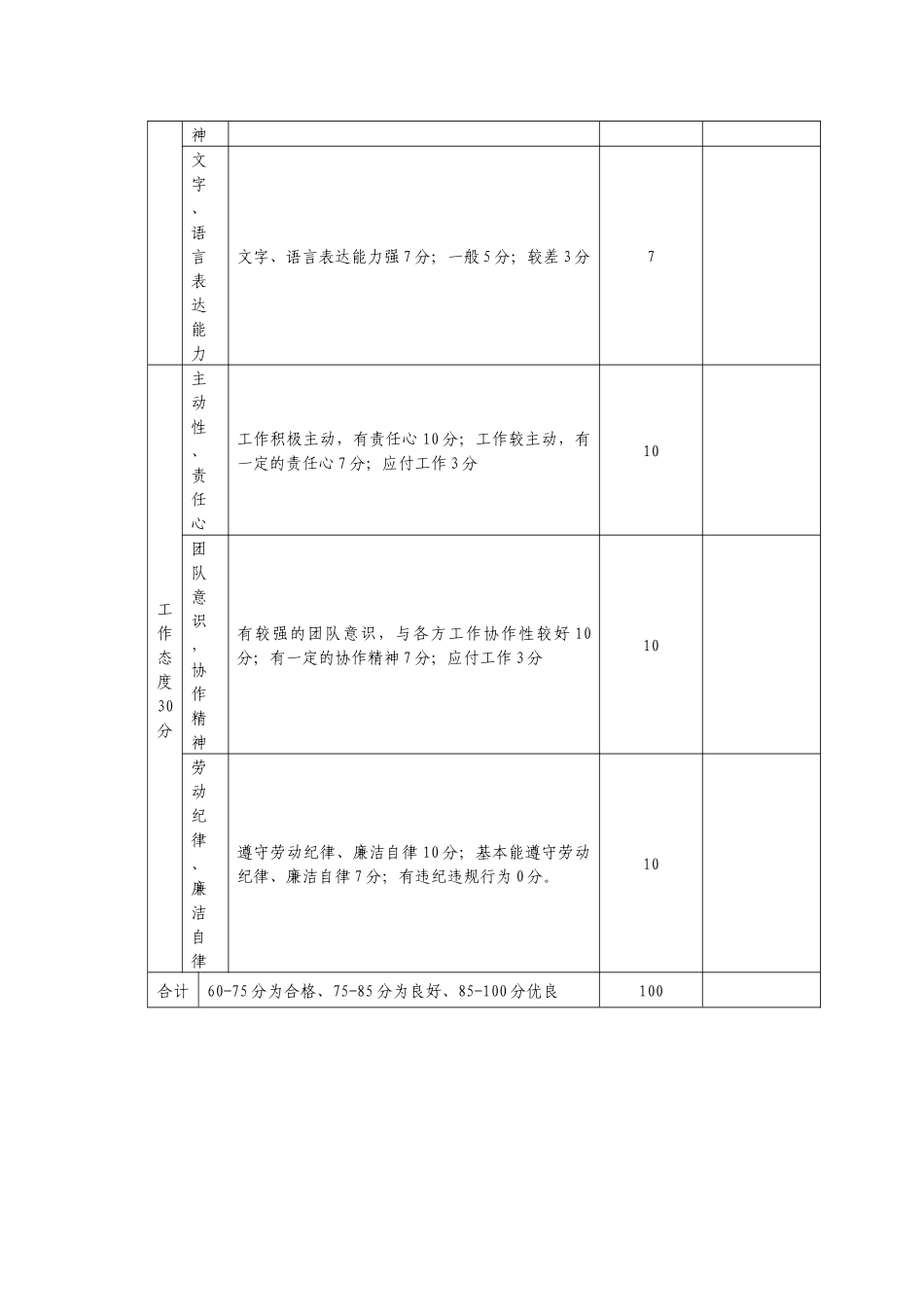 人力资源-XXXX年度考核表_第2页