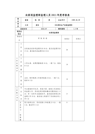 人力资源-XXXX年度考核表