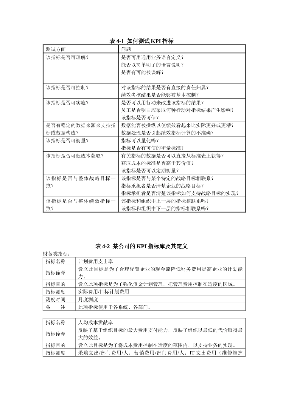 如何测试KPI指标_第1页