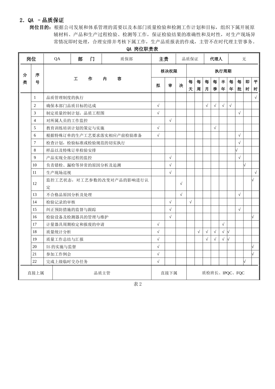 品质部重点质量岗位职责说明new_第2页