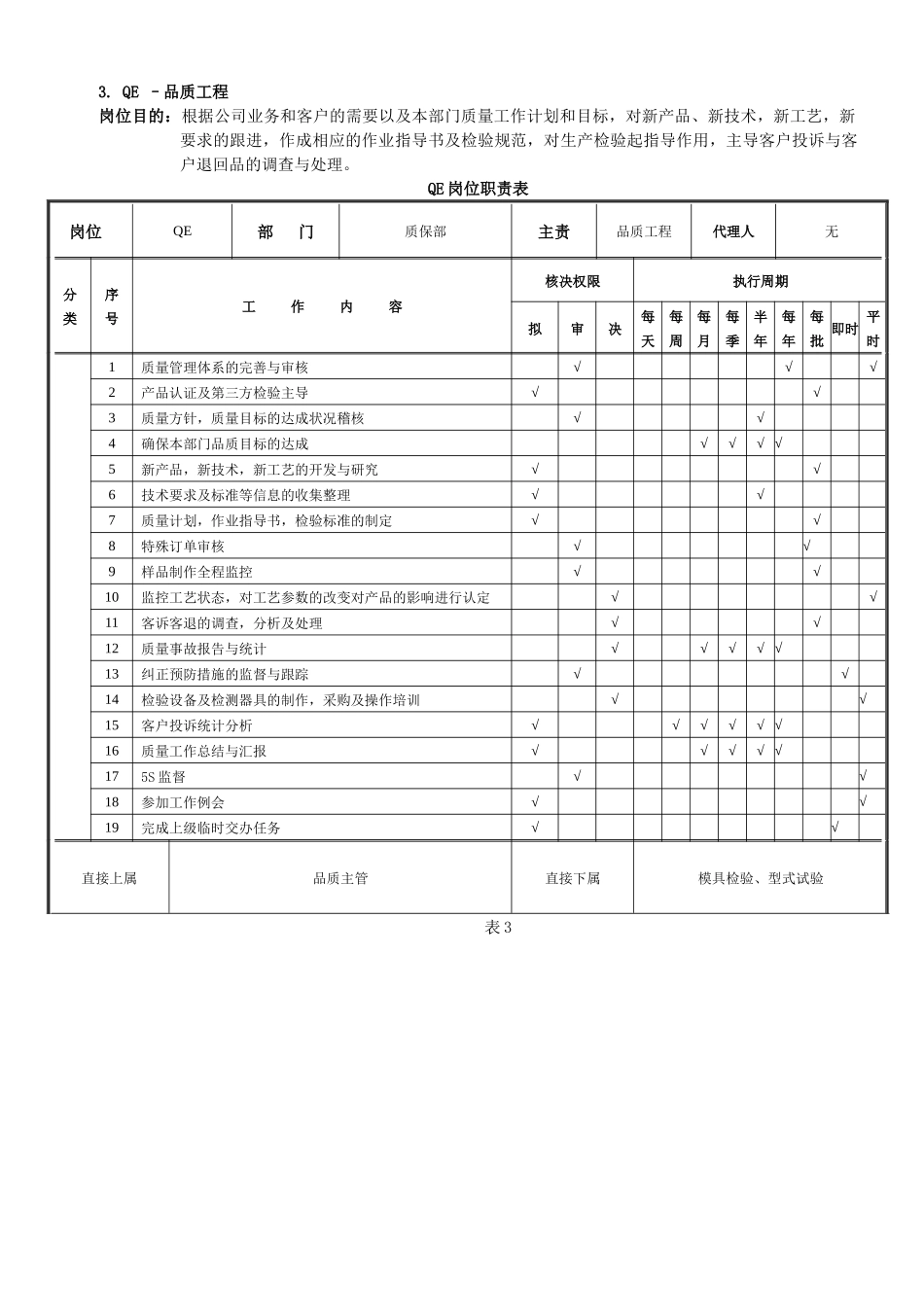 品质部重点质量岗位职责说明new_第3页