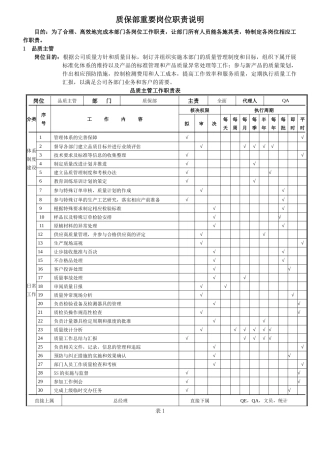 品质部重点质量岗位职责说明new