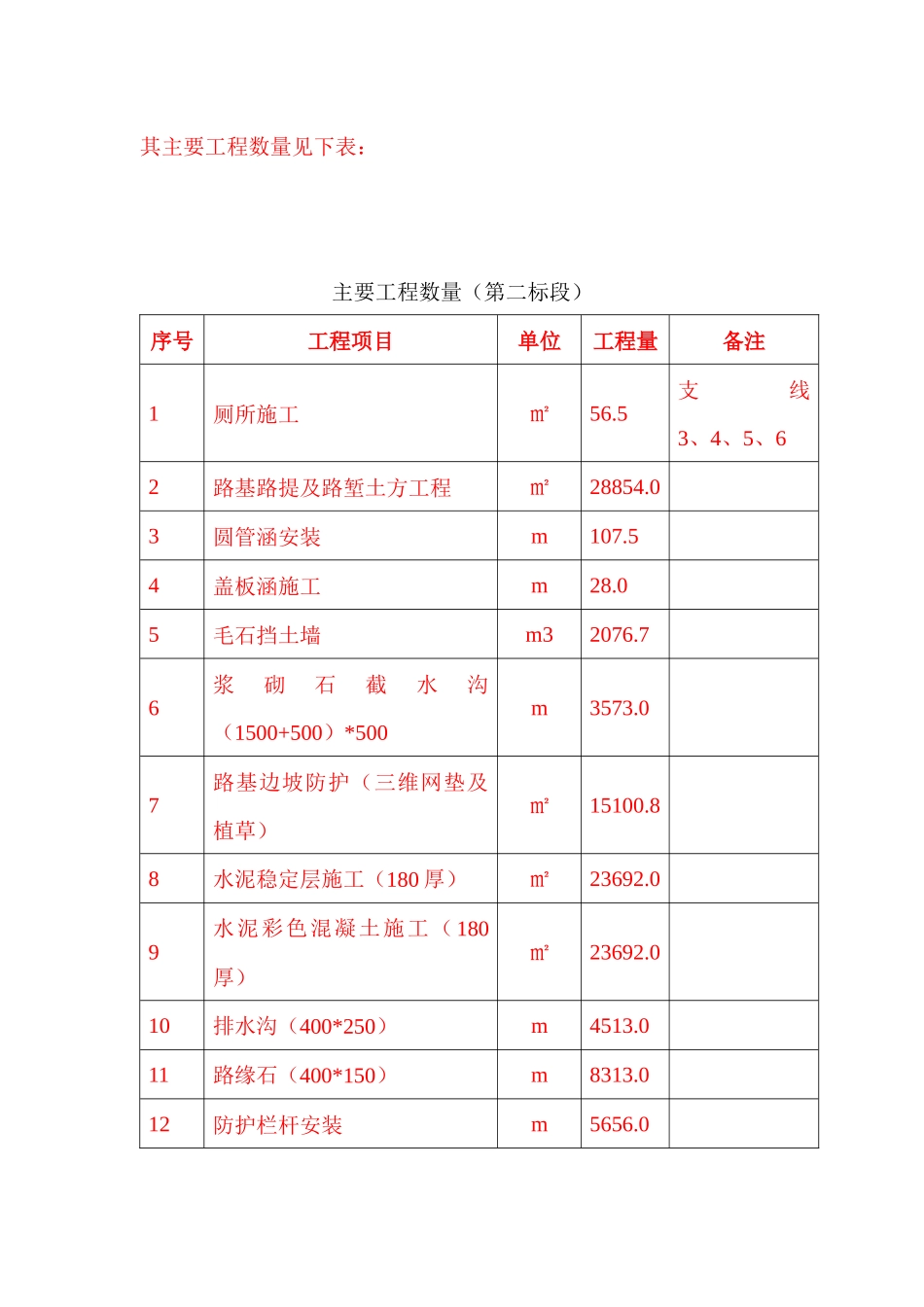 市政道路工程竣工总结_secret_第2页