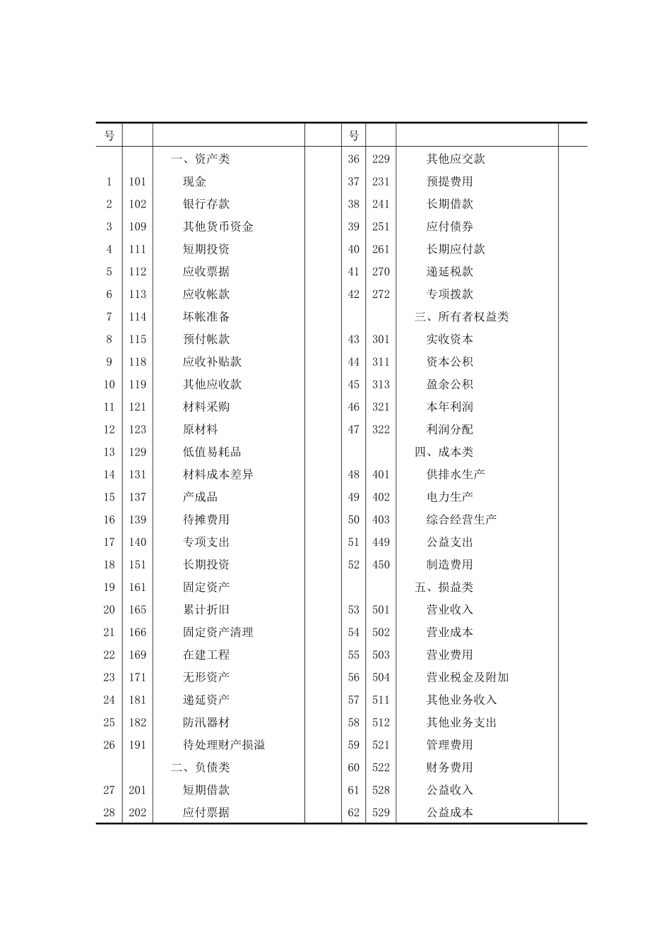 水利工程管理单位会计制度_第3页