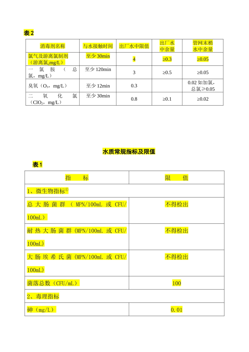 人力资源-XXXX0526水质检验培训_第3页