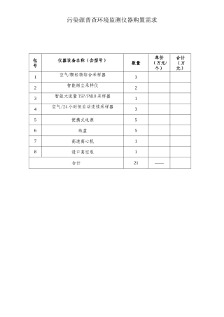 污普资金基本项目采购需求书doc