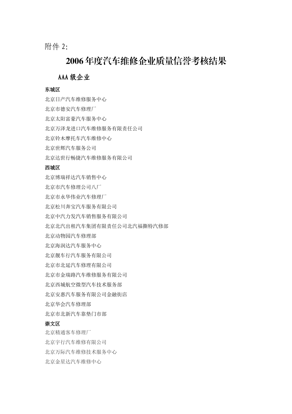 人力资源-XXXX年度汽车维修企业质量信誉考核结果_第1页