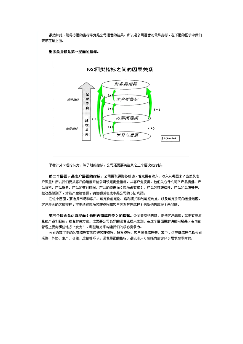 人力资源-BSC和KRA方法在确定公司级KPI中的应用_第2页