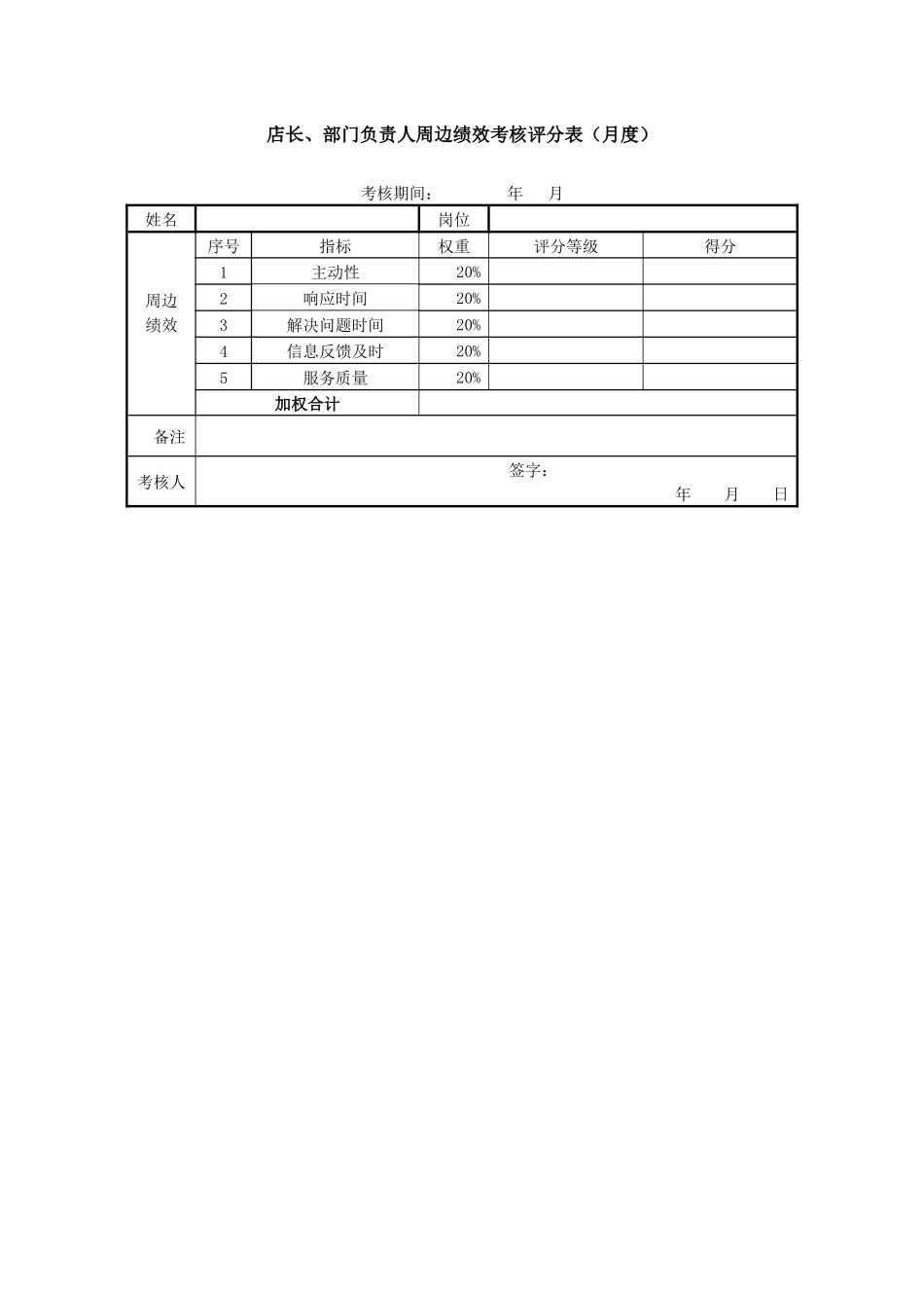 周边绩效考核指标评定表_第3页