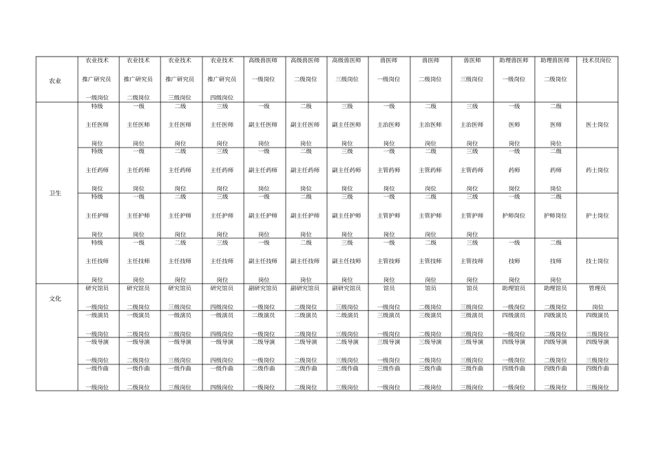事业单位专业技术岗位名称及岗位等级一览表_第2页