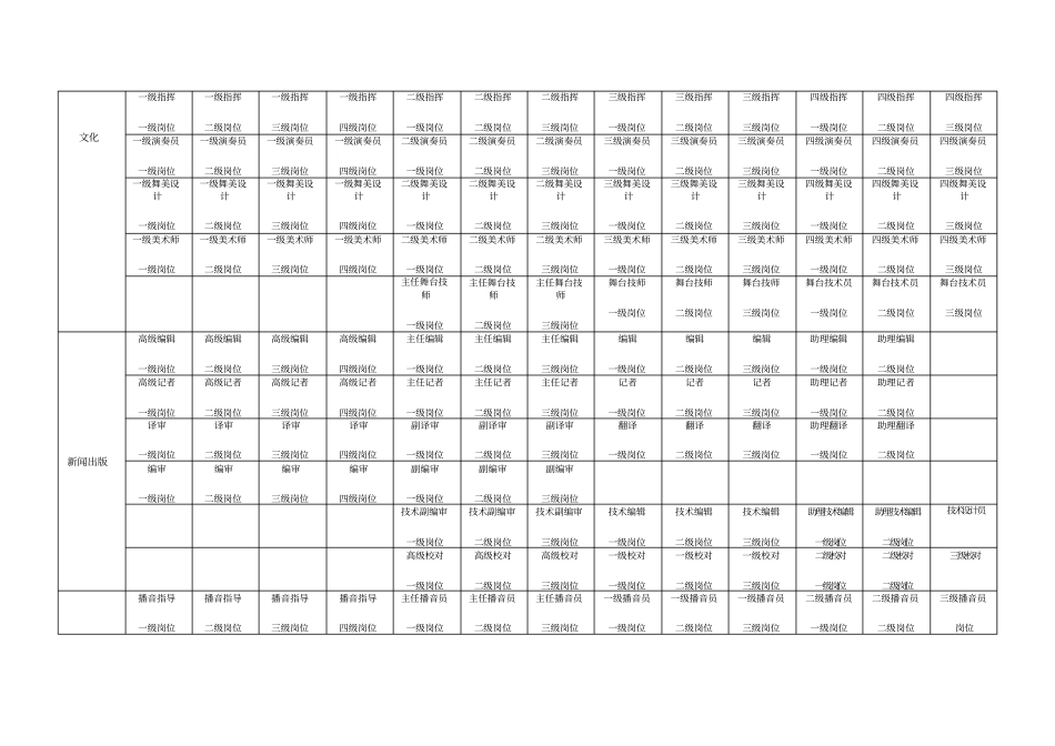 事业单位专业技术岗位名称及岗位等级一览表_第3页