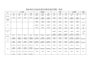 事业单位专业技术岗位名称及岗位等级一览表