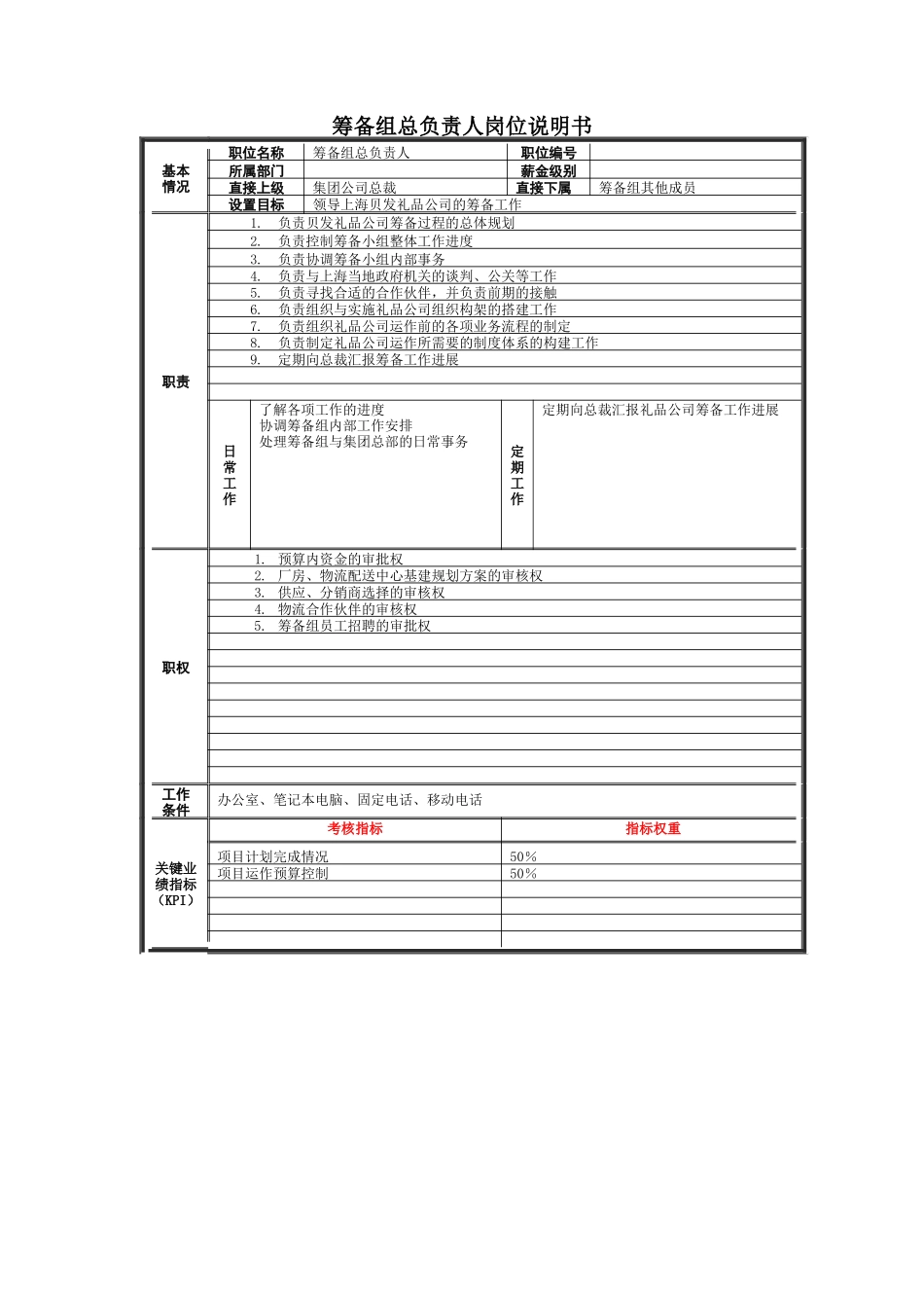 上海礼品筹备组岗位说明书_第3页