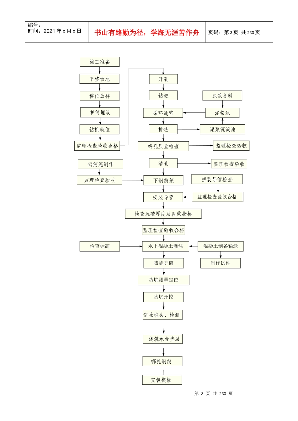 桥涵工程施工小结_第3页