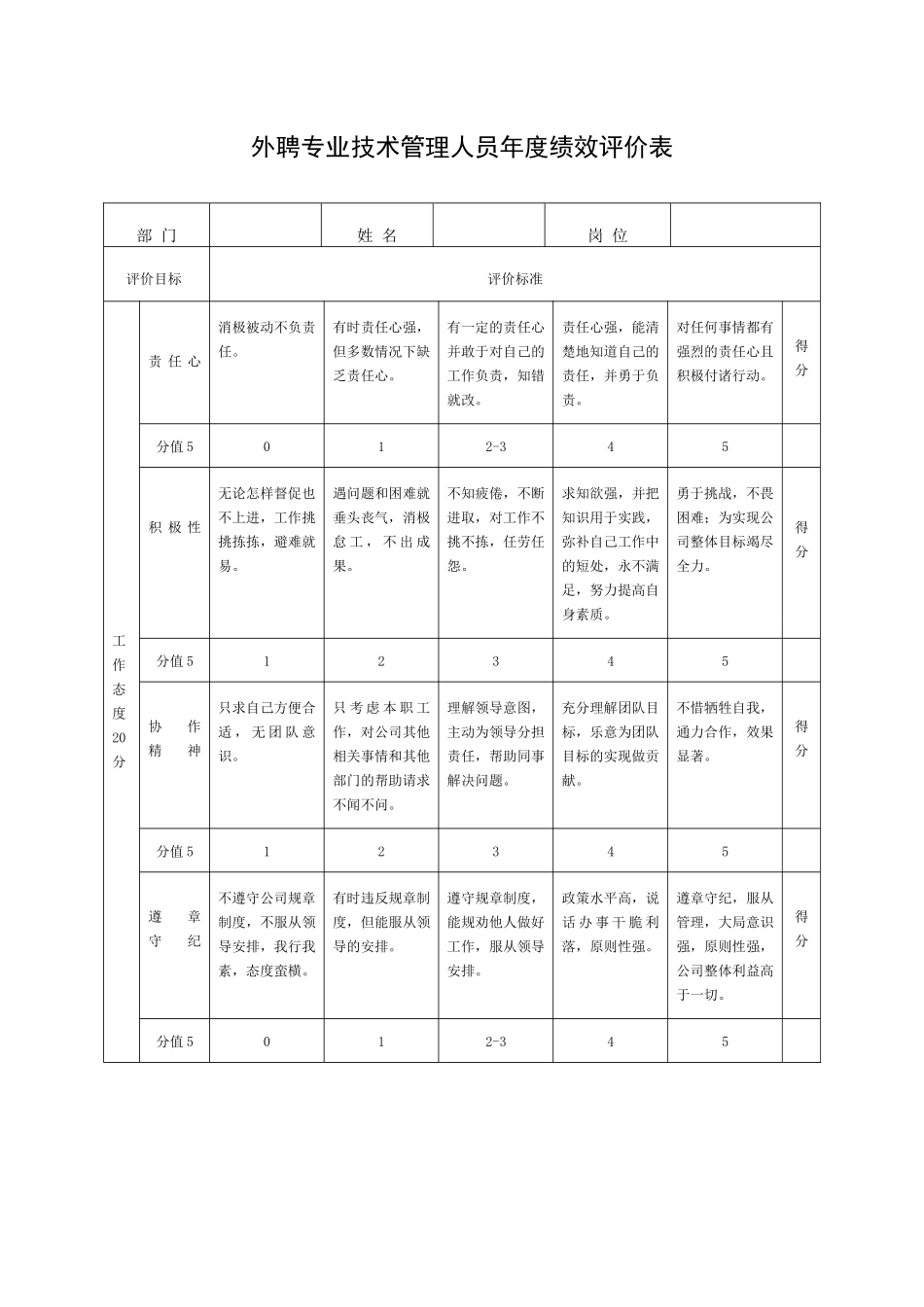 外聘专业技术管理人员年度绩效评价表_第1页